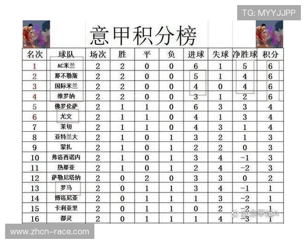 意甲积分榜榜首之争背后，数据揭示球队生存与淘汰规律